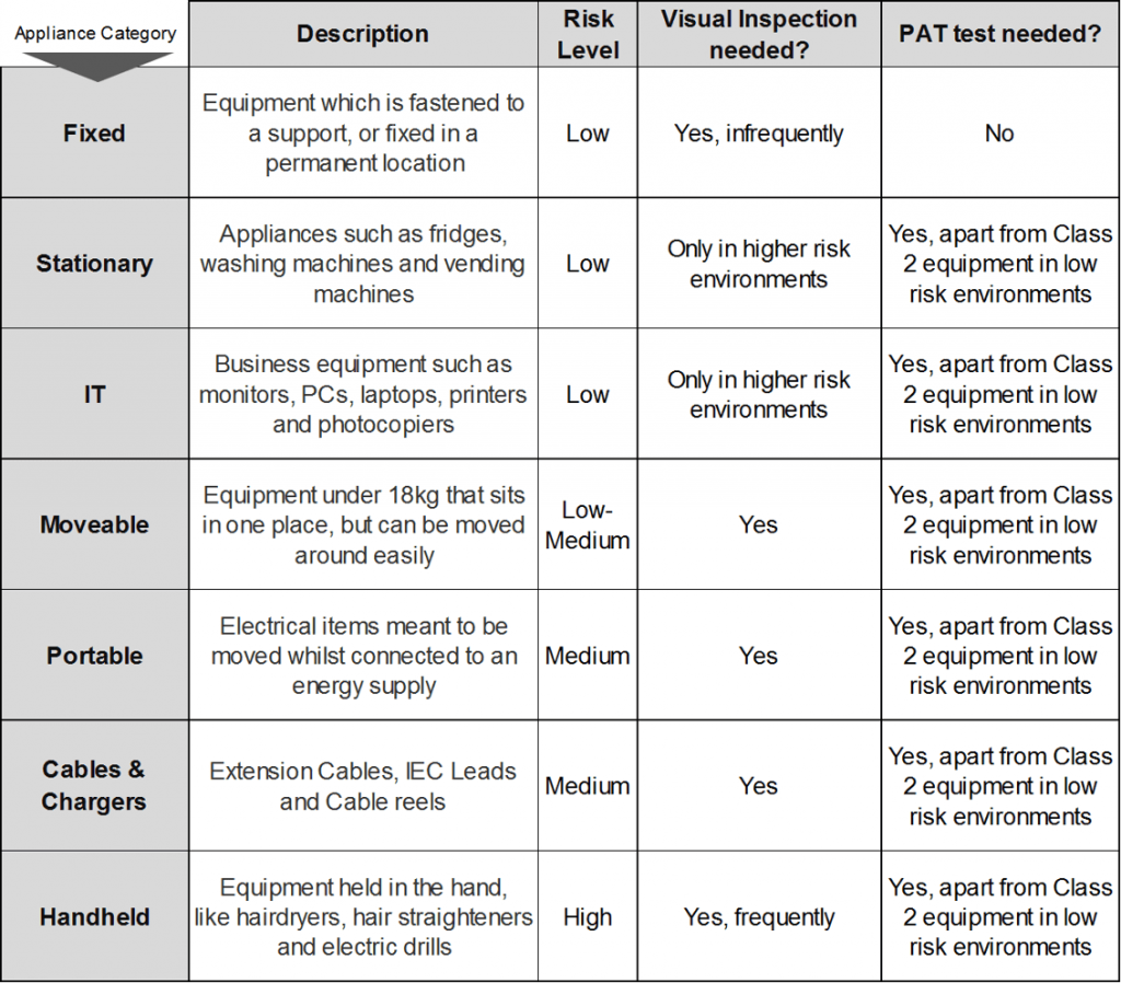 pat-testing-for-rental-properties-common-questions